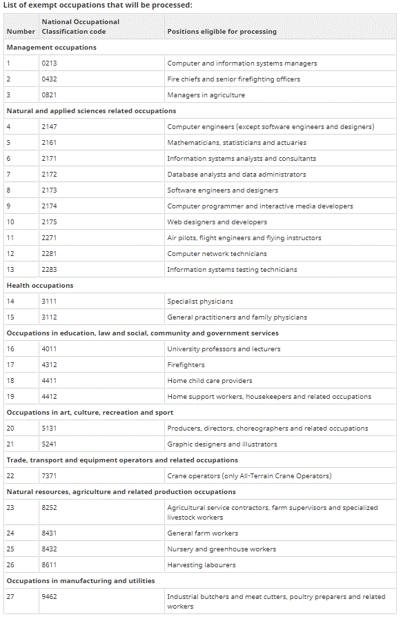 加拿大阿省临时外劳政策变更及影响！