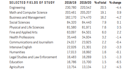 美国留学