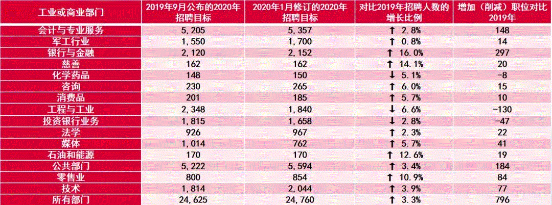 为什么留学归国薪资还是这么低？你一定犯了这个错误！