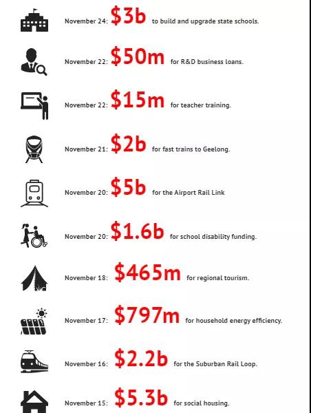 重磅！VCE面临重大改革！维州政府30亿澳元赞助公立学校！