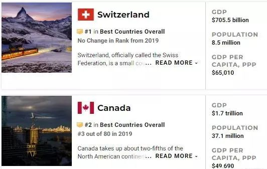 【喜提】2020年最佳国家排名报告，加拿大世界第二，生活质量方面全球第一
