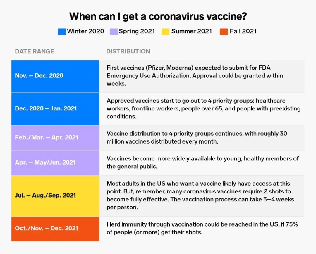 FDA确认辉瑞疫苗安全性，拜登计划“百日抗疫”