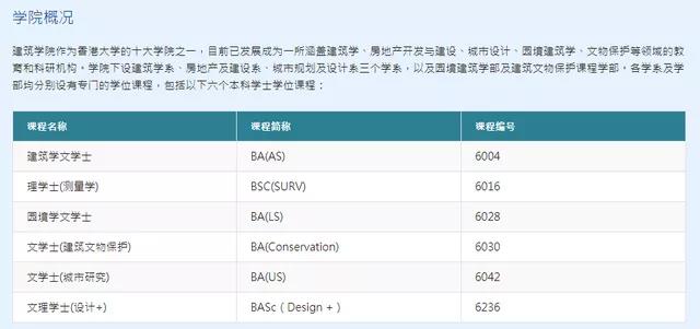 香港哪些学校开设了艺术设计类专业