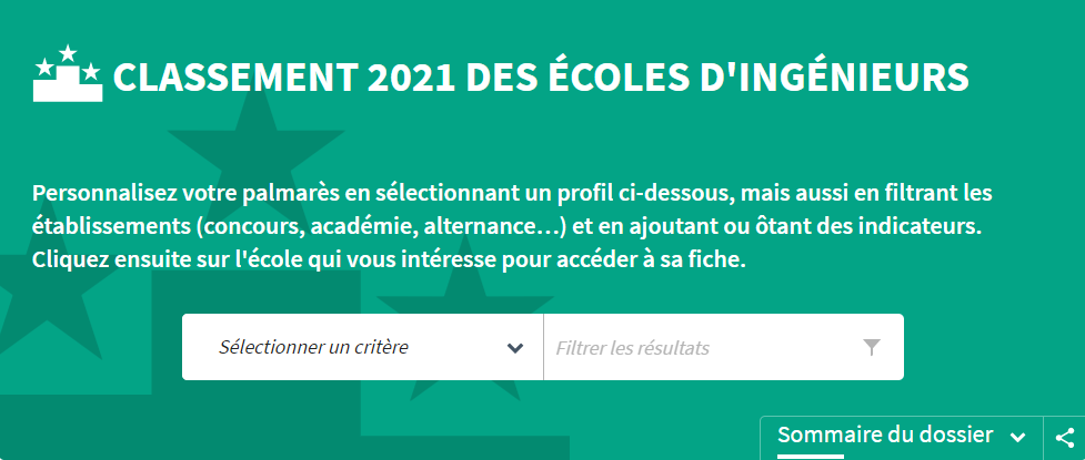 2021年l’Etudiant法国精英院校最新排名！这所超强院校继续卫冕！