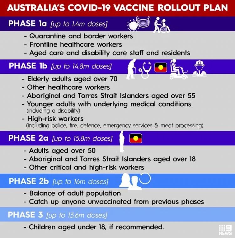 澳洲接种新冠疫苗时间提前！澳洲总理正式发布入境新规！