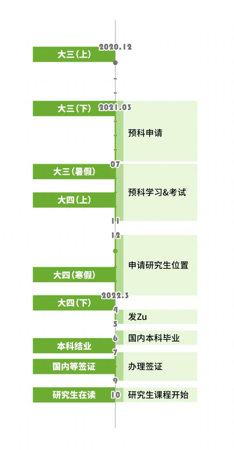 毕业后无缝衔接去德国读研？怎么做到的？