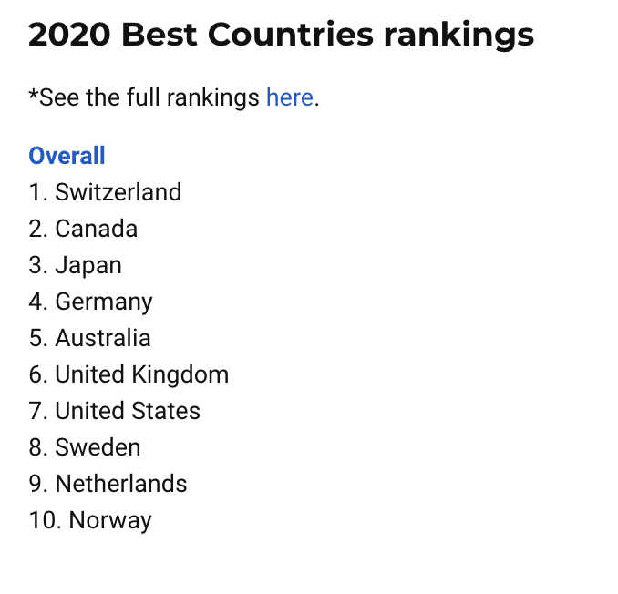 全球最佳国家排名出炉，澳洲赶超英美！对移民吸引力依然巨大！