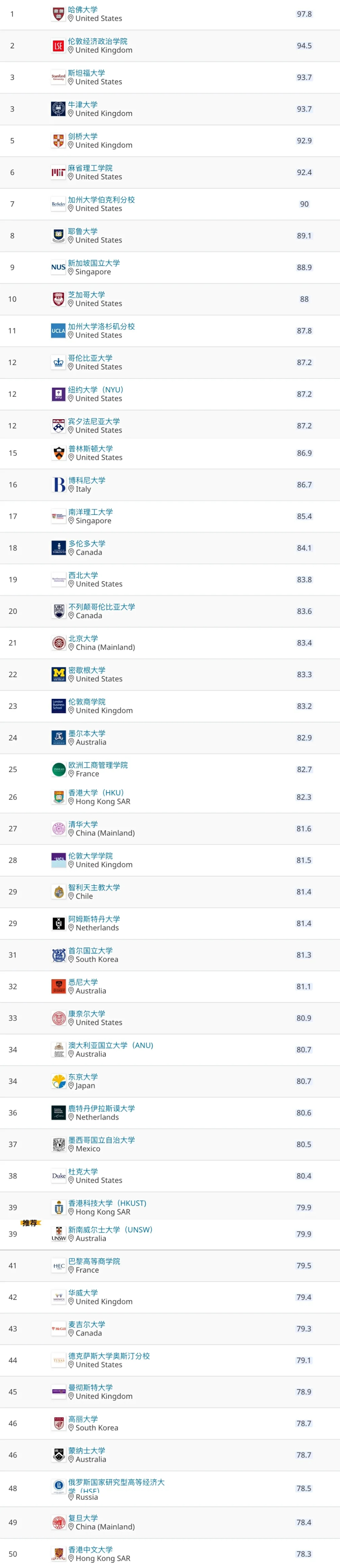 qs排名