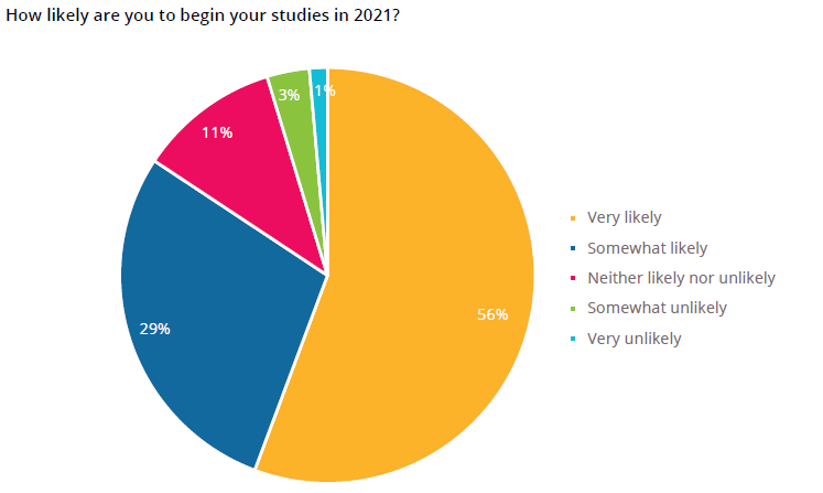 英国留学