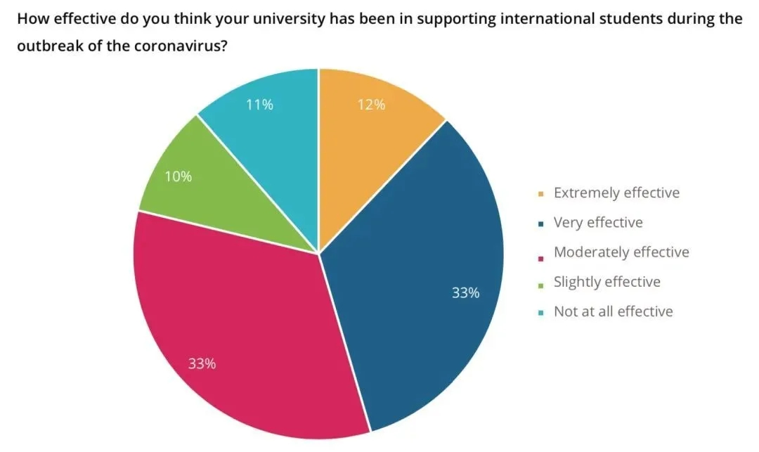 英国留学