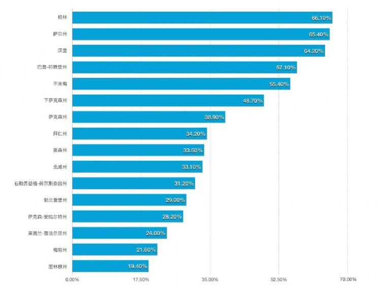 德国留学，受限专业是怎么回事？如何被受限专业录取？