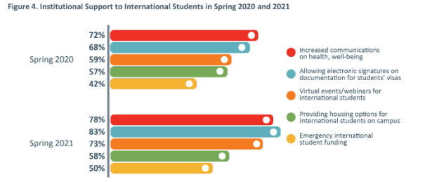 美国留学