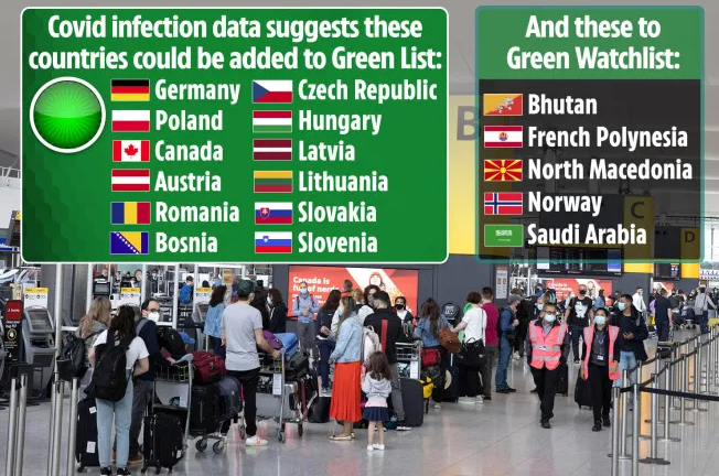 17国有望加入英国旅游绿色名单，钟南山院士提示国产疫苗对德尔塔毒株有效