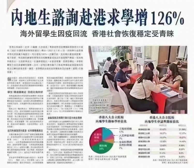 香港求学热持续走高，内地生咨询赴香港求学增长126%