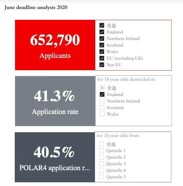 英国大学本科申请人数创新高？！这回大学不用担心破产了