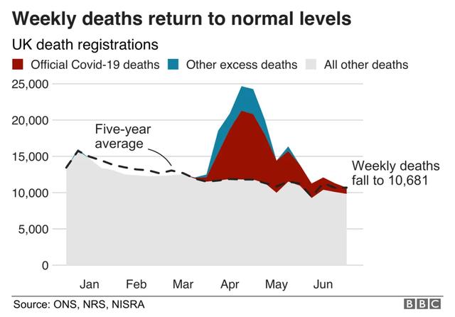 英国疫情持续好转：死亡率“恢复正常”