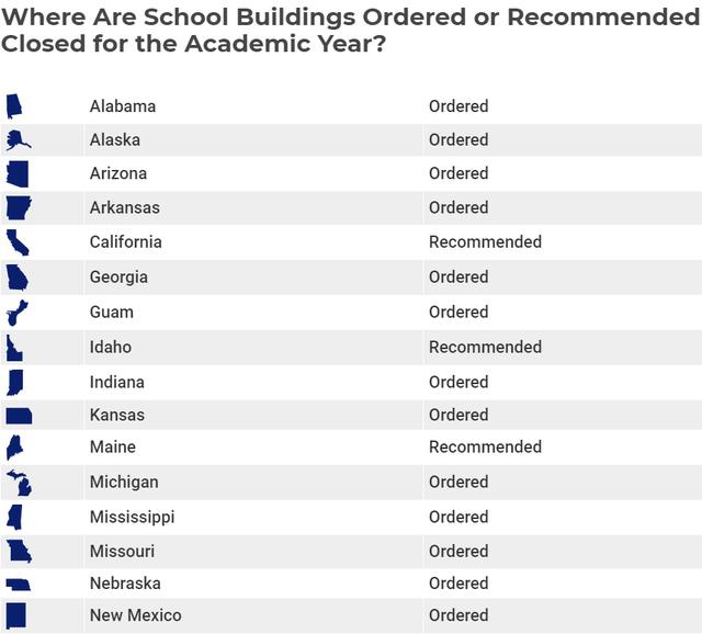 注意！美国23州已强制/建议关闭校园，多所学校陆续开始退费了！