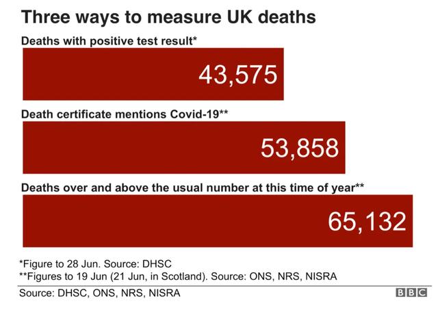 英国疫情持续好转：死亡率“恢复正常”