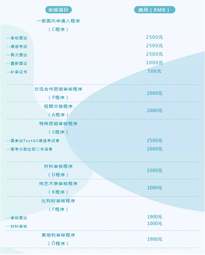 德国留学新政策变化你了解吗？