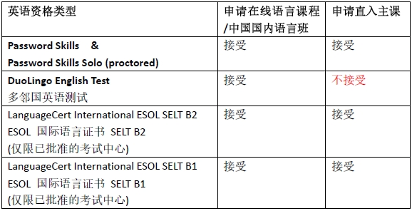 英国部分院校重要信息更新（5.11-5.15）