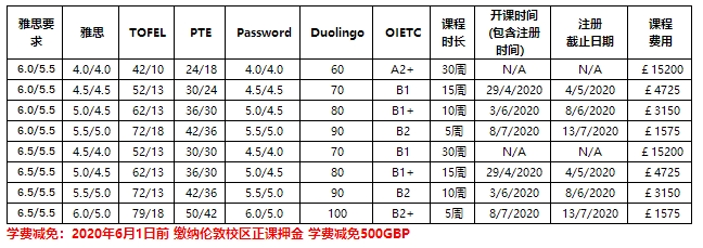 考文垂大学
