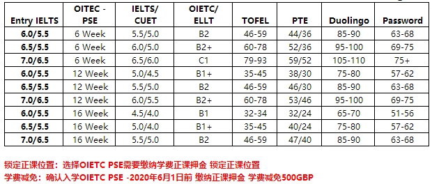 考文垂大学