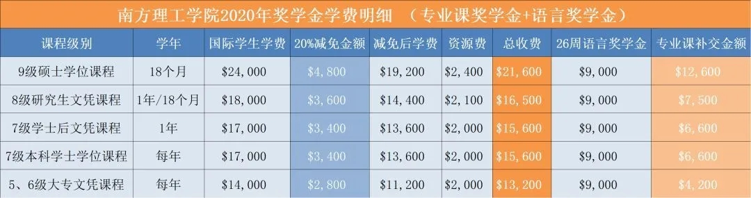 2020年最“慷慨”的理工学院是……