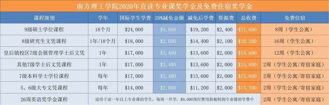 新西兰南方理工学院