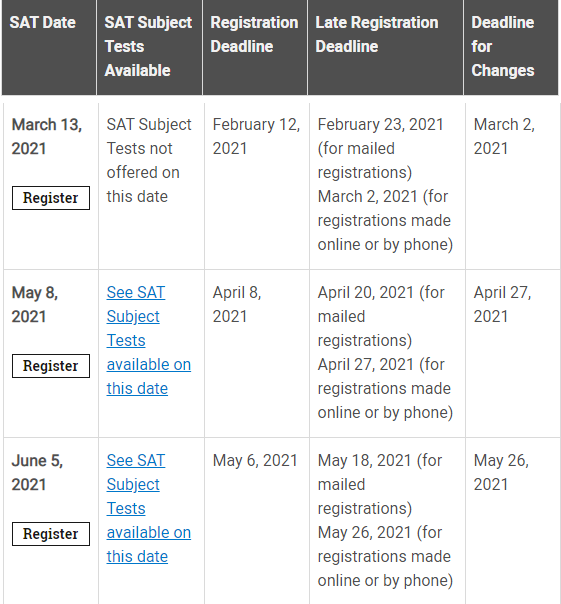 SAT