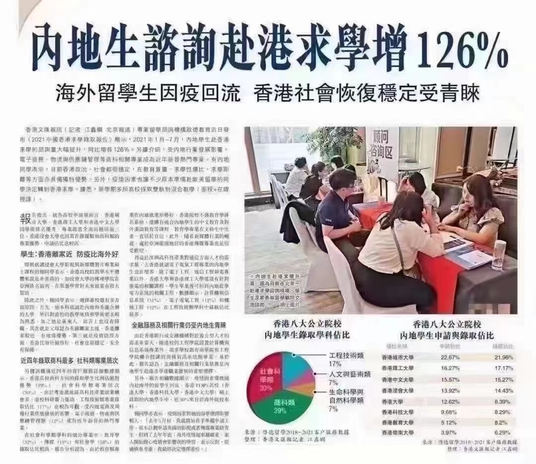 2021年内地生咨询赴香港求学增长126%，港校申请季成主流
