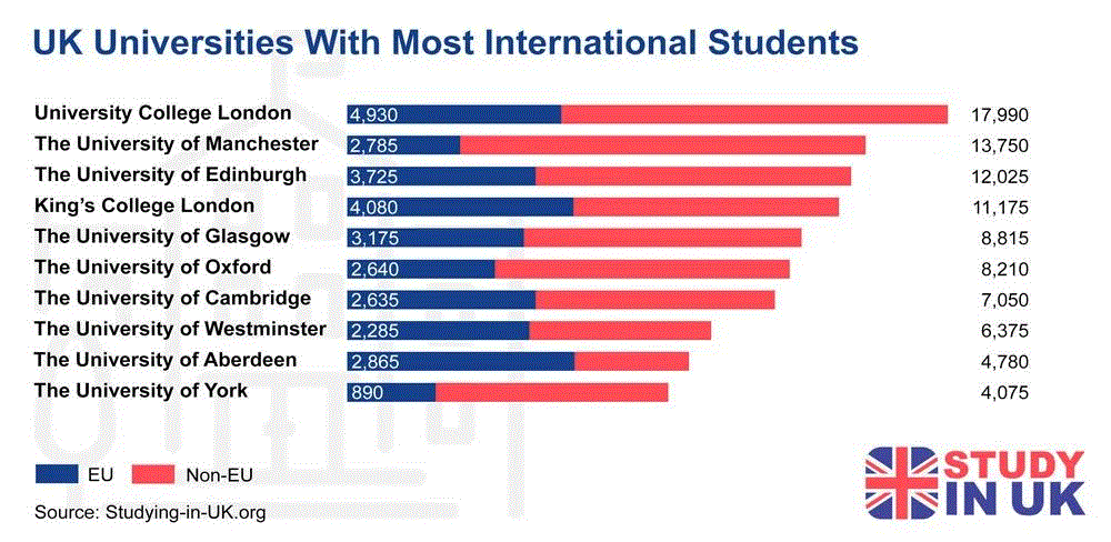 全球留学市场：英国高居第二！