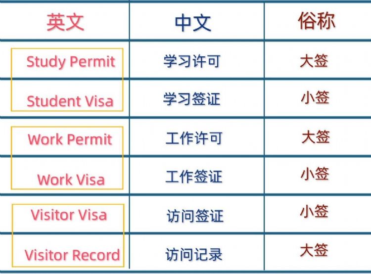 加拿大签证申请——关于陪读签证Visitor Record