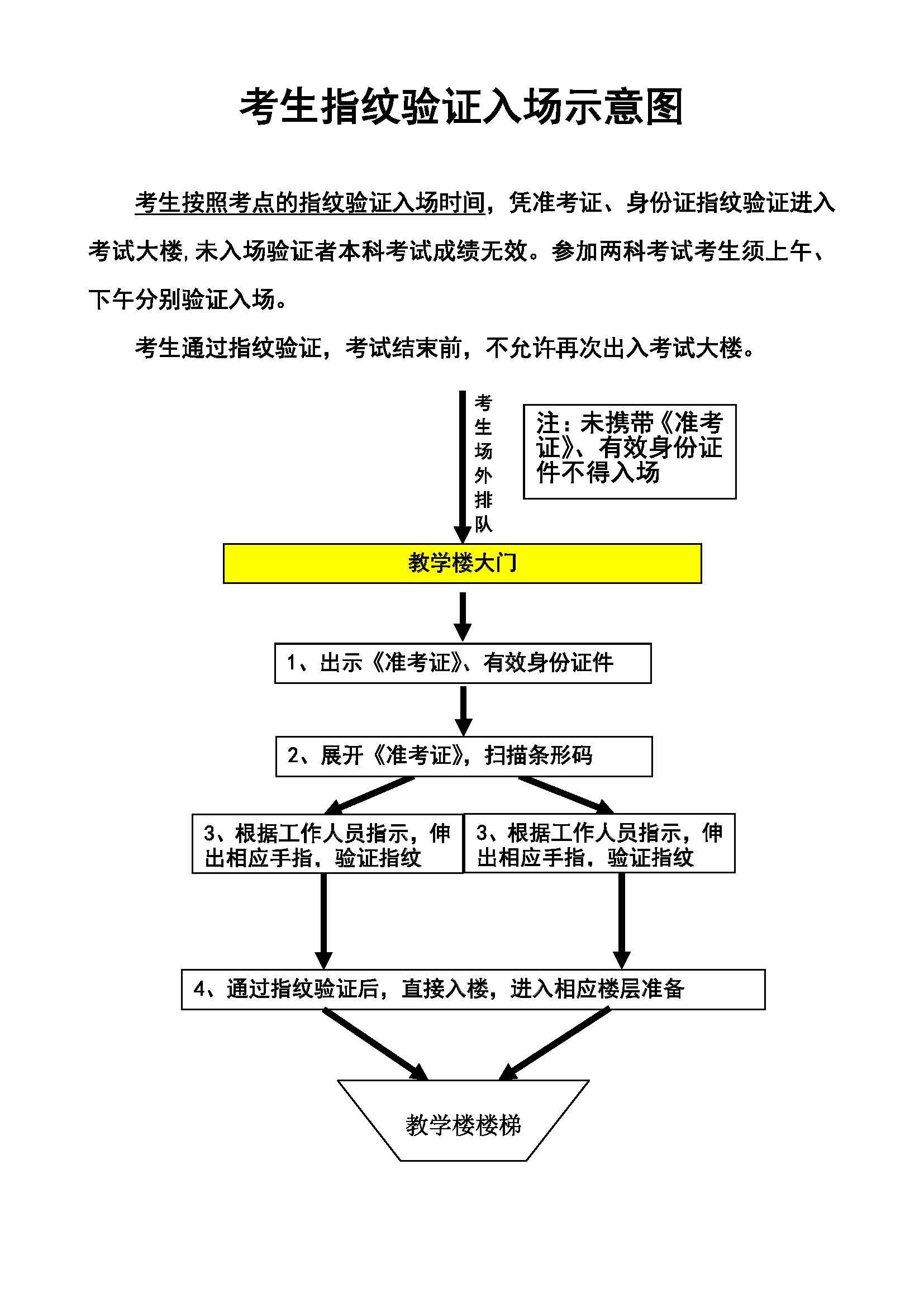 北京市2021年同等学力人员申请硕士学位全国统一考试公告（五）_指纹验证示意图