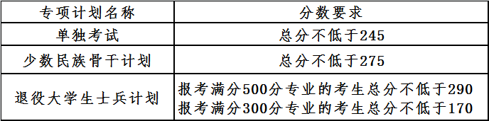 大连理工大学2021年全国硕士研究生招生考试考生进入复试的初试成绩基本要求