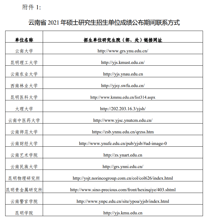 云南省2021年考研初试成绩将于2月26日公布