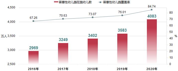 2020年全国教育事业统计主要结果