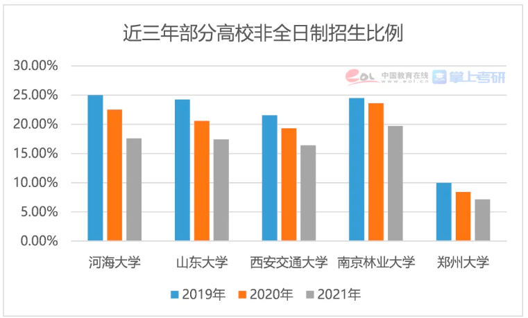 机不可失，2021年首场研究生调剂现场咨询会来了