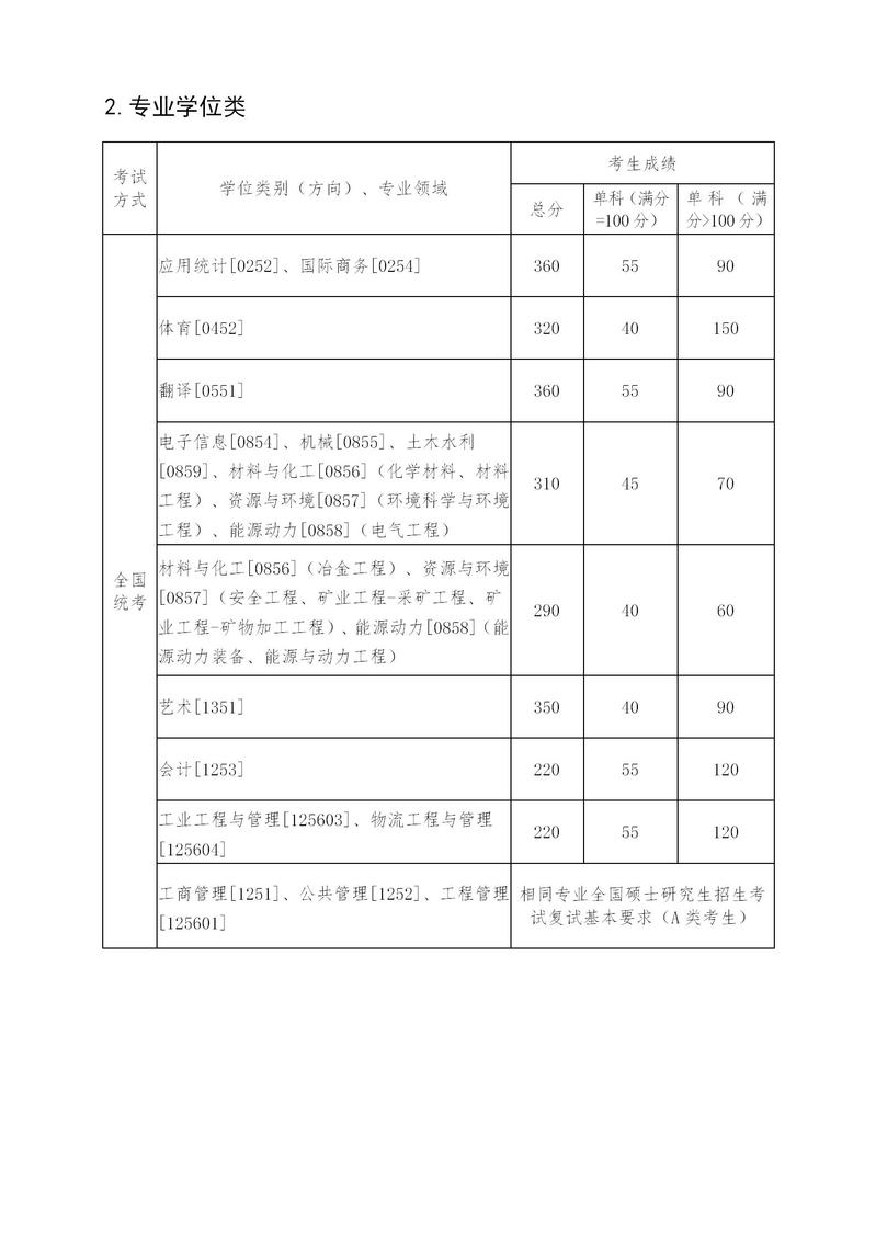 东北大学2021年硕士研究生招生考试考生进入复试的初试成绩基本要求