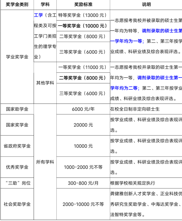 东华理工大学2021年硕士研究生调剂信息