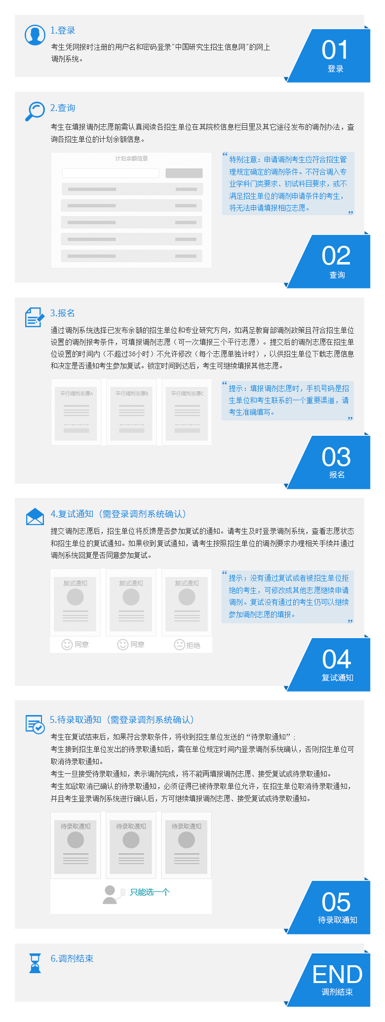 全国硕士研究生招生网上调剂流程（考生）