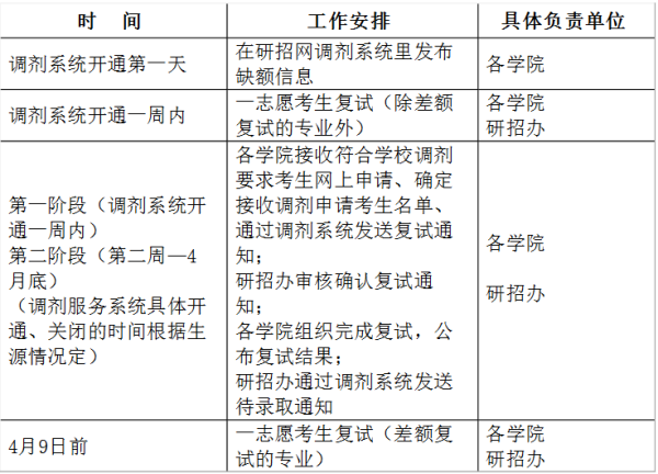 东华理工大学2021年硕士研究生招生复试相关事项