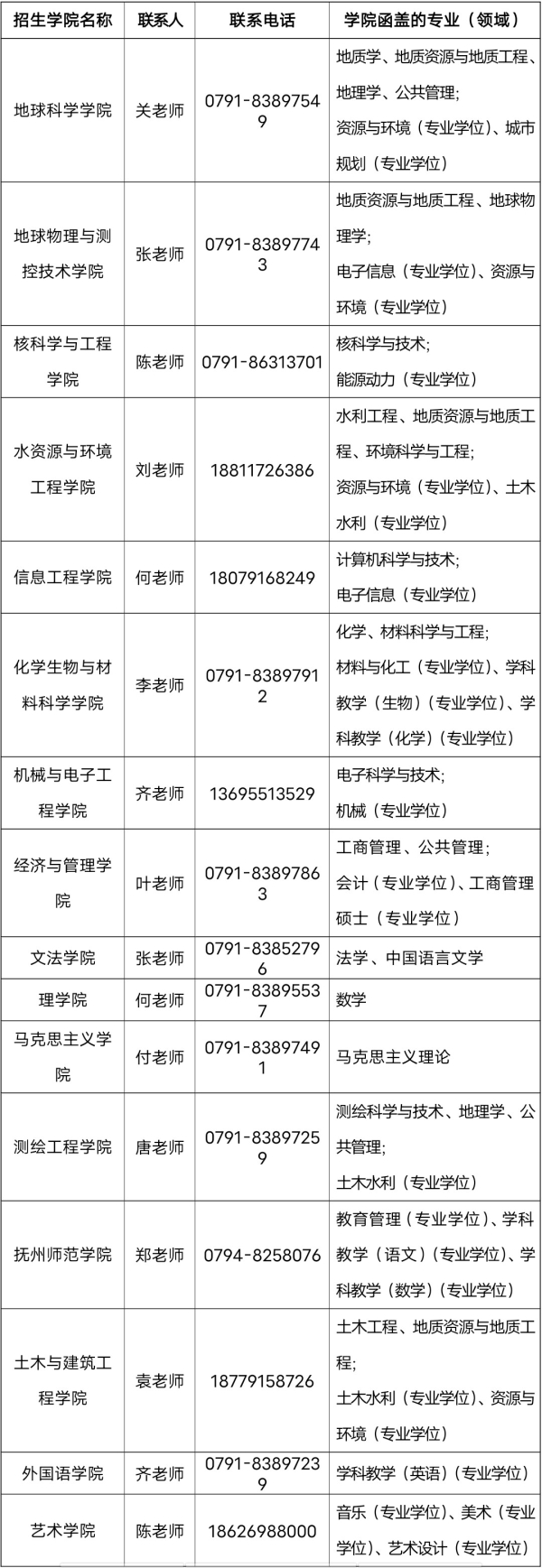 东华理工大学2021年硕士研究生招生复试相关事项