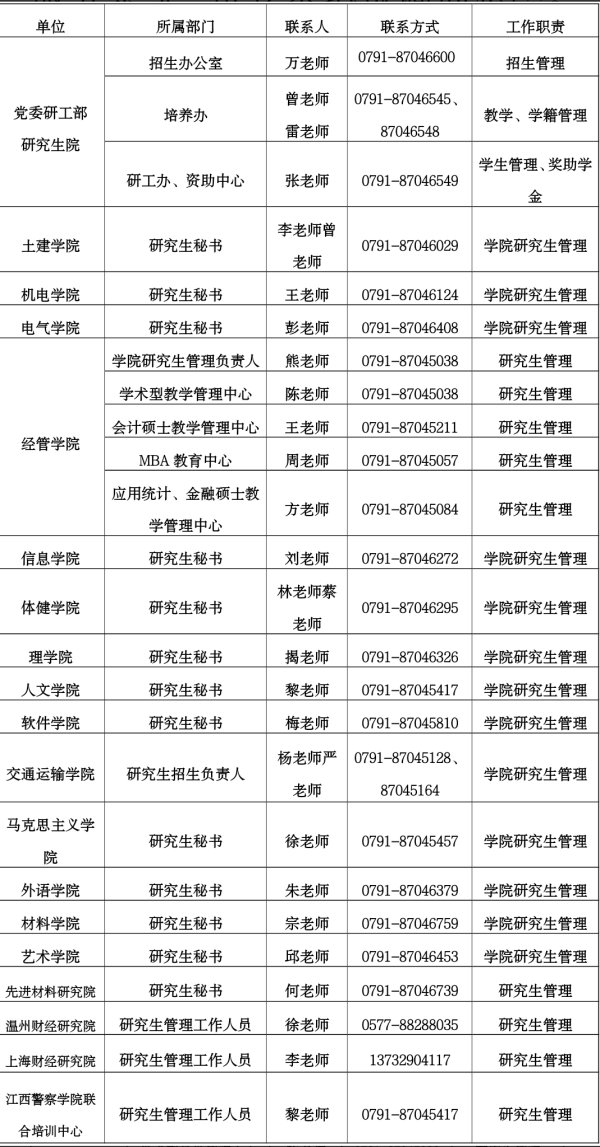 华东交通大学2021年硕士研究生调剂通知