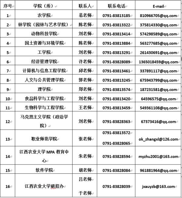 江西农业大学2021年硕士研究生调剂工作的通知