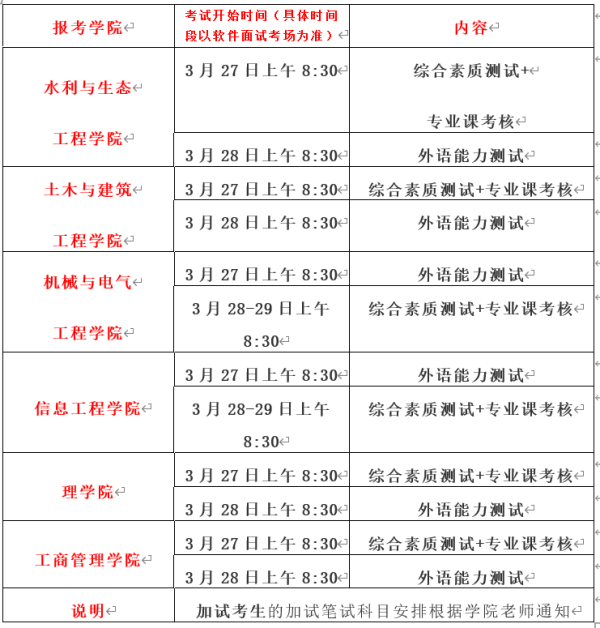 南昌工程学院2021年硕士研究生招生复试考生须知