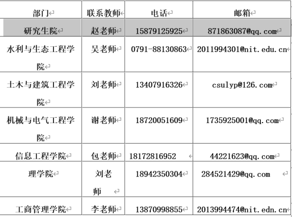 南昌工程学院2021年硕士研究生招生复试考生须知