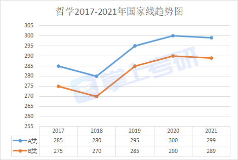 考研十三大门类解析之哲学