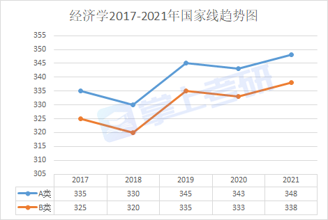 考研十三大门类解析之经济学