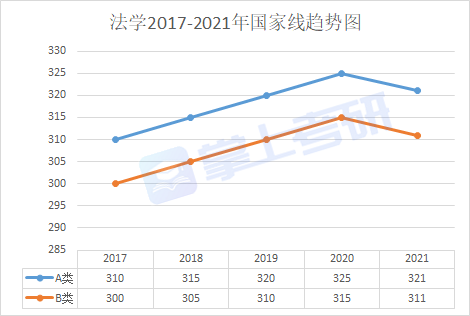 考研十三大门类解析之法学