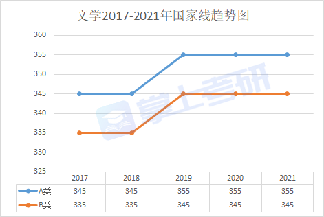 考研十三大门类解析之文学